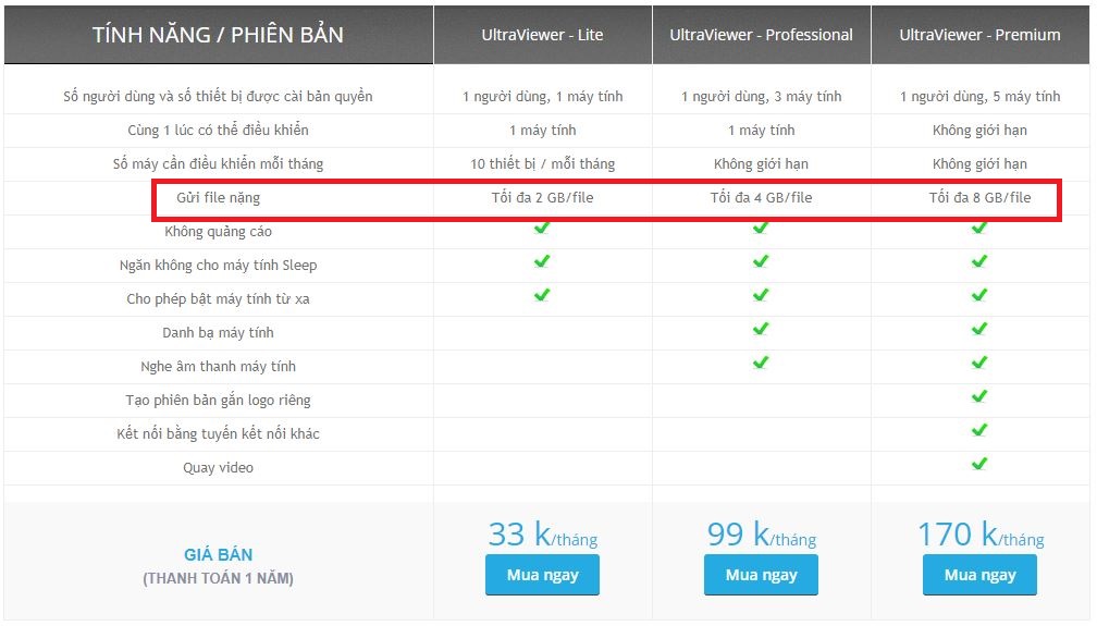 bảng giá ultraviewer