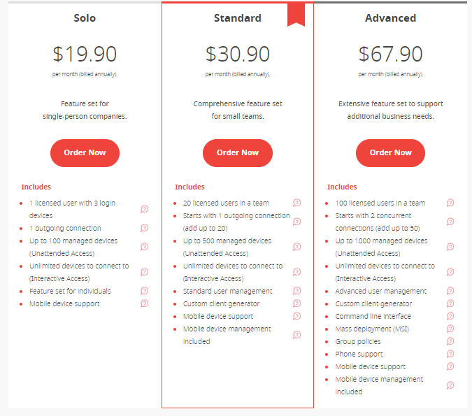 Anydesk pricing