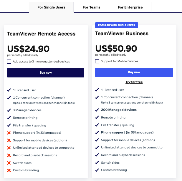 TeamViewer pricing single users