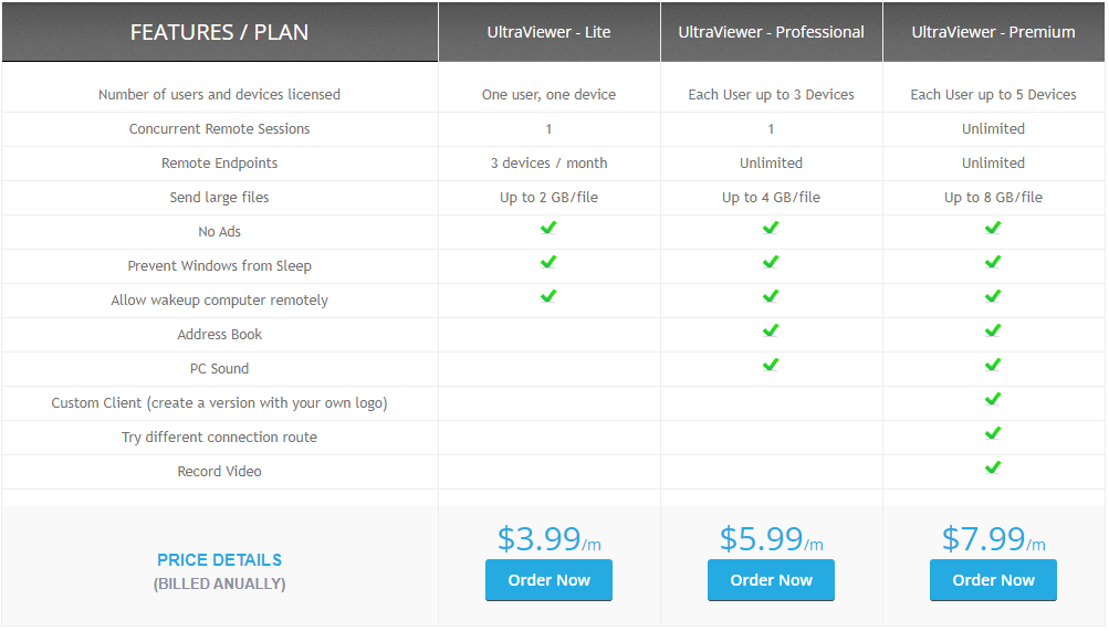 unlimited remote desktop control