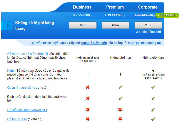 Giá mua TeamViewer