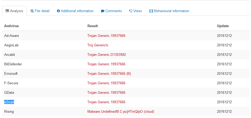 BitDefender is false positive marking UltraViewer as 'Trojan'